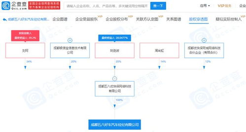 58姚勁波持股企業(yè)進(jìn)軍汽車(chē)經(jīng)紀(jì)領(lǐng)域，拓展二手車(chē)市場(chǎng)布局