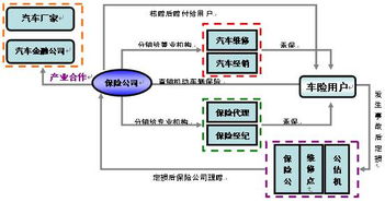 中國機動車輛保險市場的發展、問題與經紀角色淺析