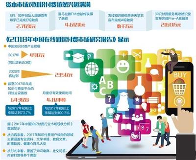 知識(shí)付費(fèi)時(shí)代 市場(chǎng)調(diào)查服務(wù)的價(jià)值與選擇