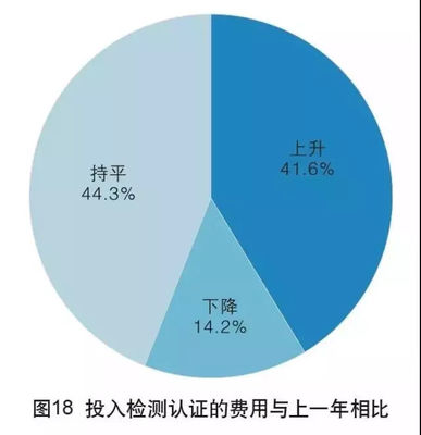 2017年中國外貿(mào)服務(wù)市場(chǎng)調(diào)查報(bào)告