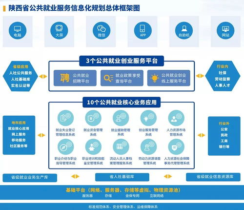 網新恩普攜手陜西人社廳，深化‘互聯網+就業管理’新篇章