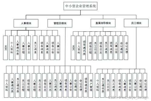 SSM框架結(jié)合MySQL的中小型企業(yè)管理系統(tǒng)數(shù)據(jù)處理模塊設(shè)計與實現(xiàn)