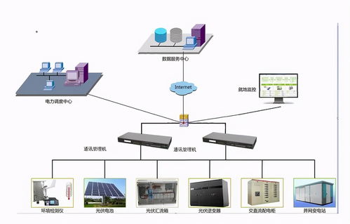 新型通訊管理機(jī)解決方案 高效數(shù)據(jù)處理，驅(qū)動智能電網(wǎng)升級改造